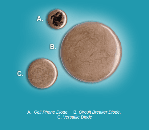 Samples of a cell phone diode poster